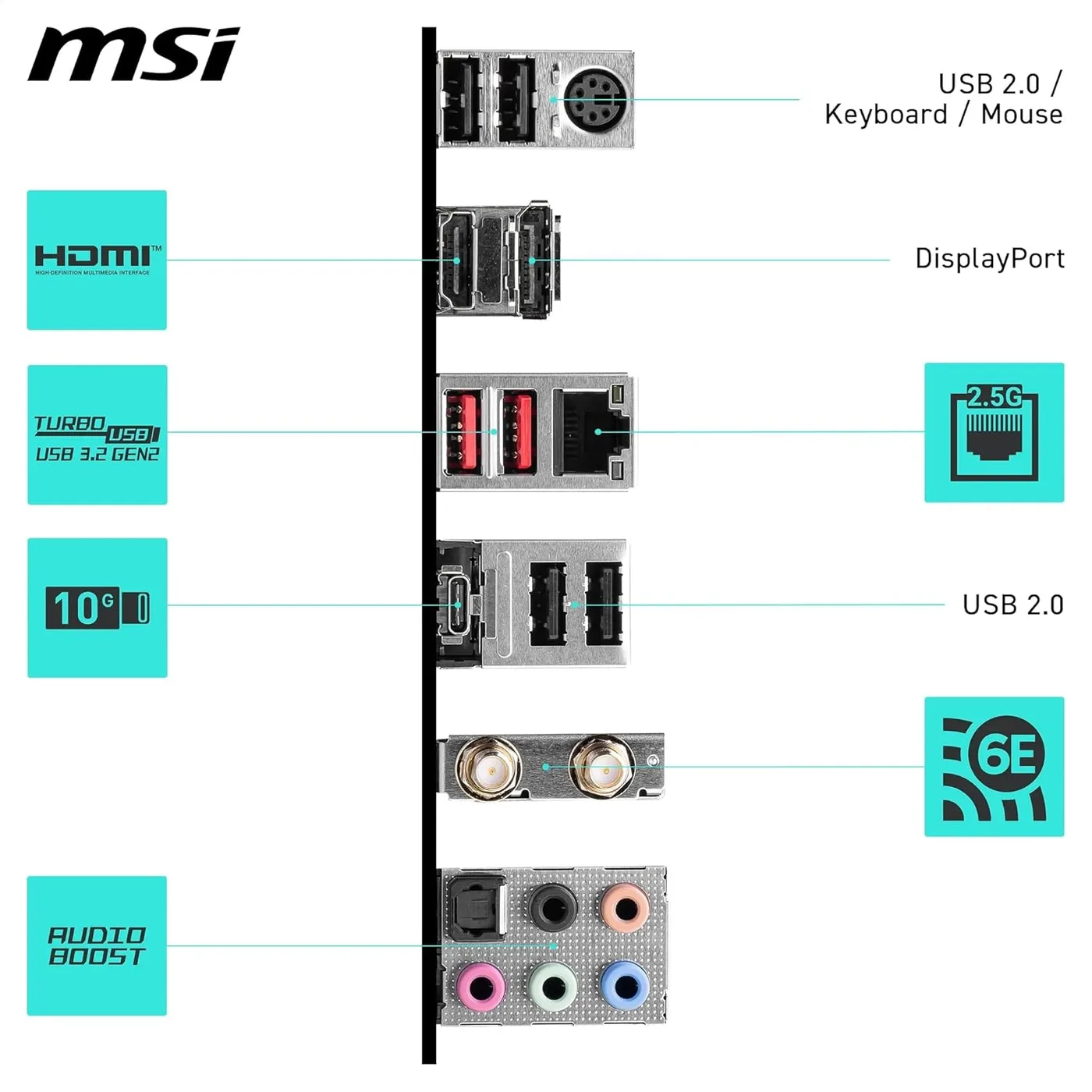 MOEDERBORD MSI B760 GAMING PLUS WIFI ATX — beeld 2