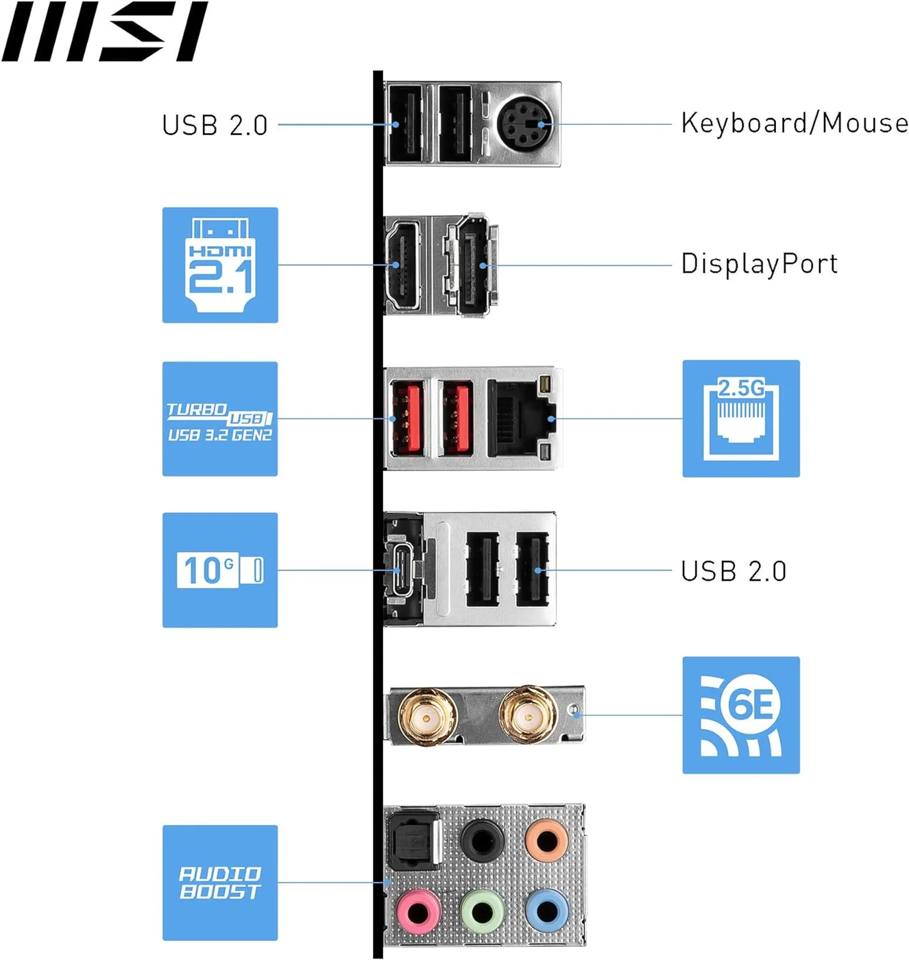 MOEDERBORD MSI PRO B760-P WIFI ATX — beeld 2